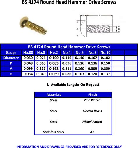 drive screw drill chart